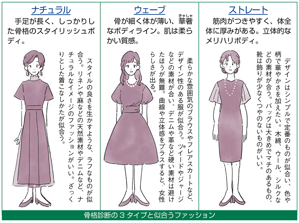 服 人気 何革か分からない